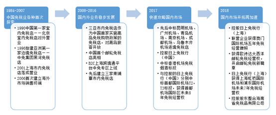 旅行社免税店代购,做旅行社代理好做吗