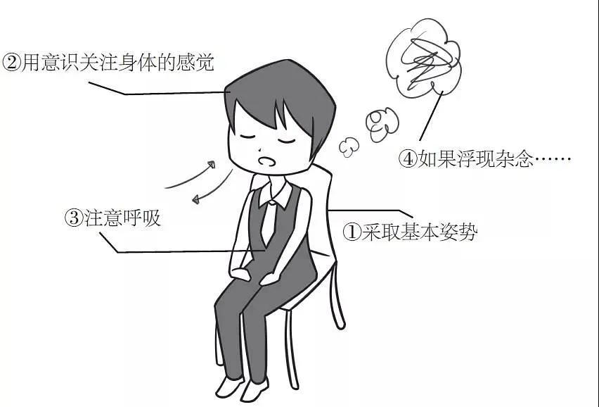 如何快速缓解脑部疲劳,脑疲劳怎么快速恢复