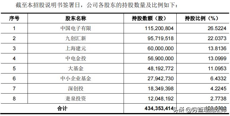 证监会公告华大九天,华大九天与安路科技