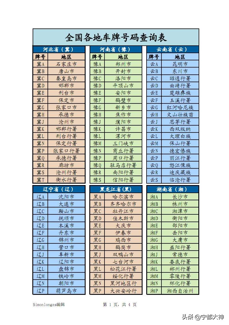 各个地区的车牌号简称表,全国各地区车牌号简称大全完整版