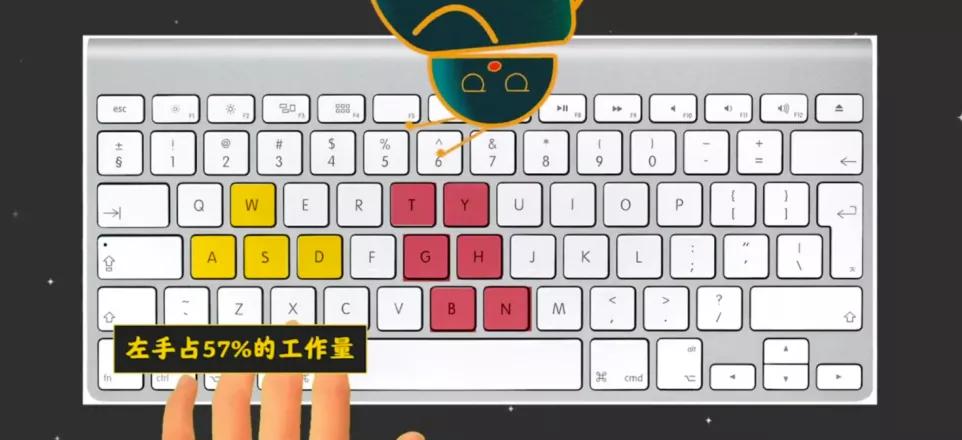 qwerty键盘手指布局,qwerty键盘和普通键盘有什么区别