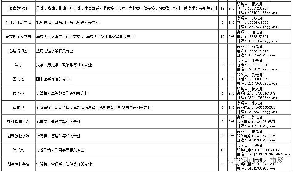 郑州财经学院辅导员招聘,郑州月薪1万有五险一金