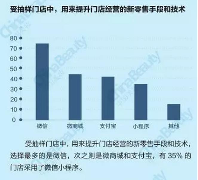 升维*局破**：2018中国化妆品店年度报告