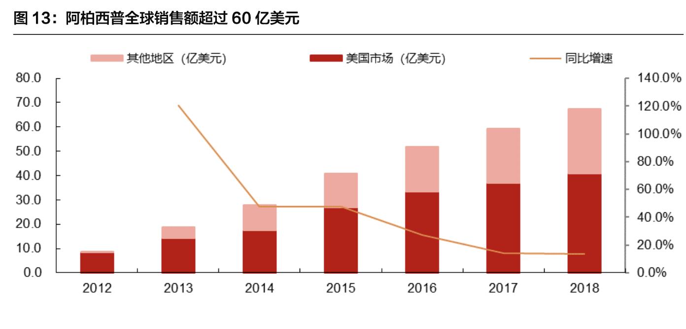 康弘药业深度分析最新,中国康弘药业的发展