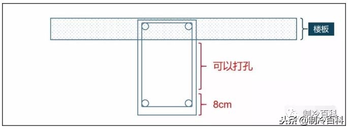 安装空调用什么样的开孔器,装中央空调梁上打孔最佳方法
