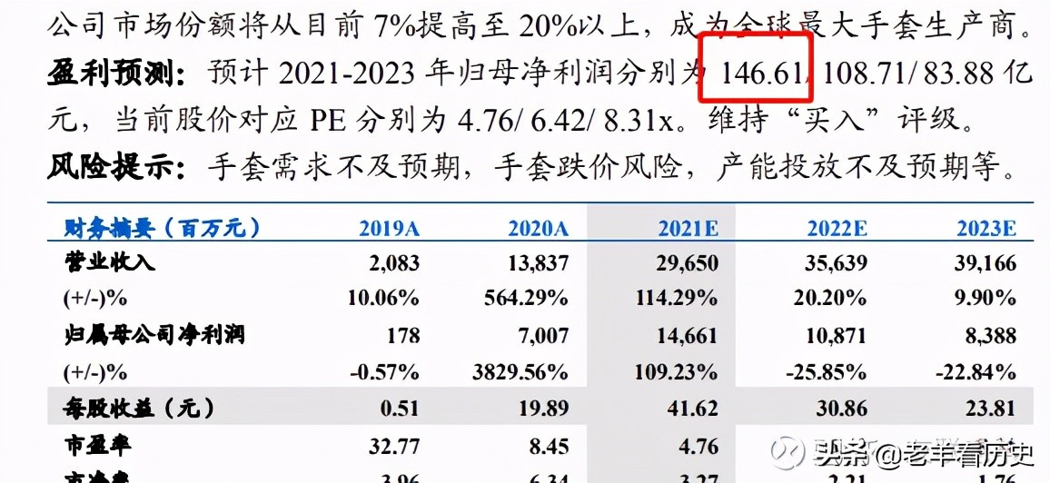 英科医疗为什么大跌,英科医疗还值得买入吗