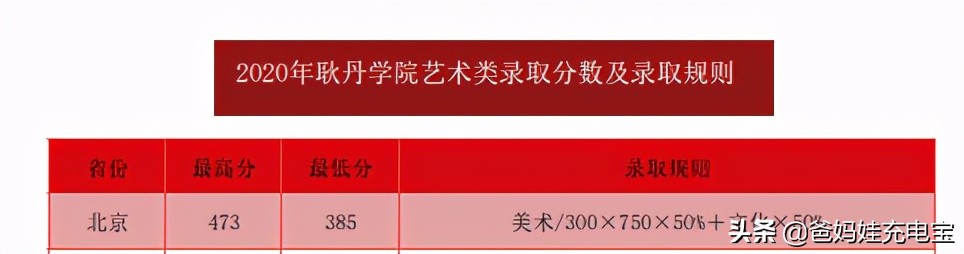 2020年北工大在北京的录取排名,北工大2023年多少分能上