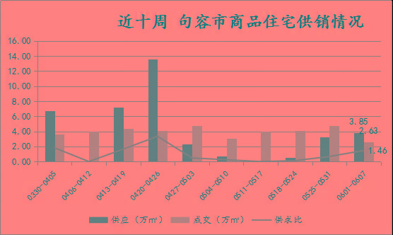 南京房地产市场情况分析,楼市政策和房产数据分析
