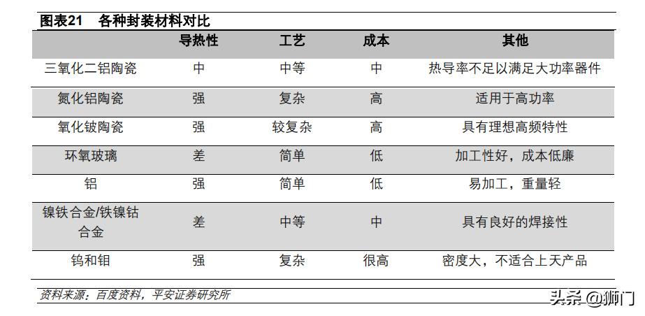 电子陶瓷材料与器件前景,电子产品国产化替代