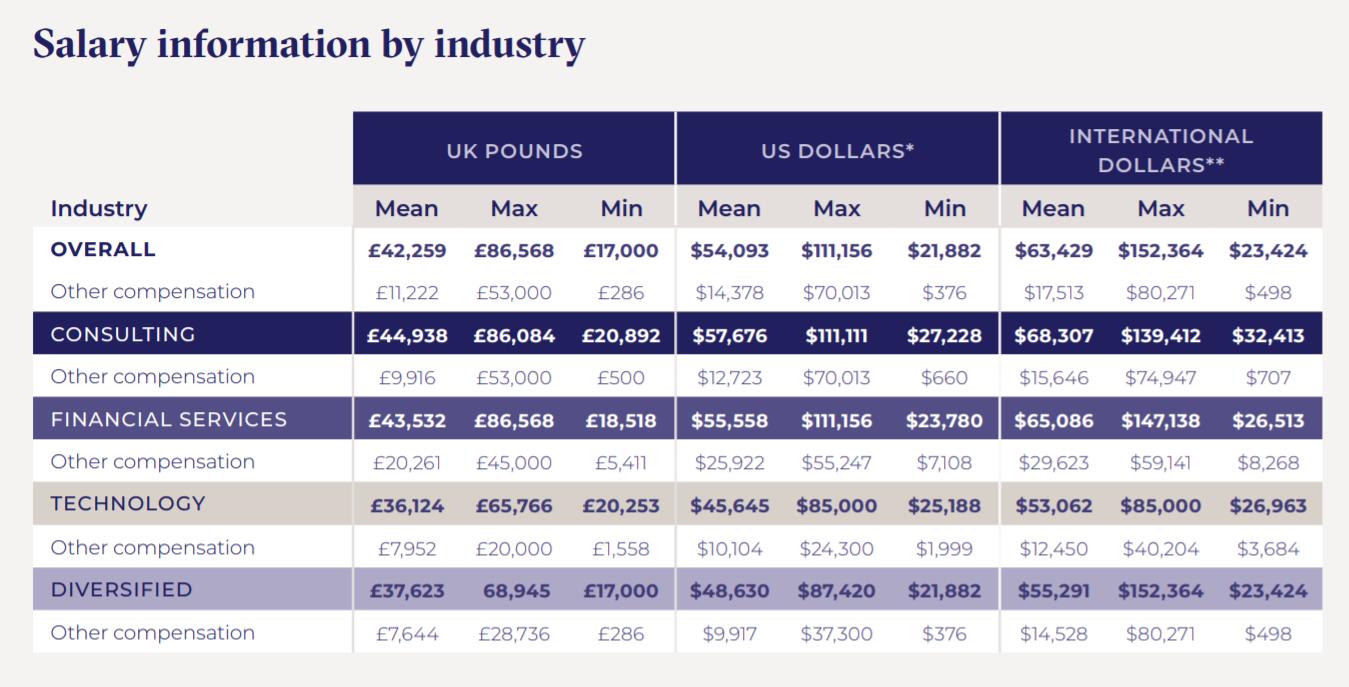 英国留学回国就业率最高的大学,留在英国就业最高的英国大学排名