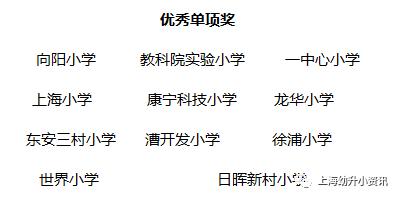 徐汇区华泾小学属于第几梯队,徐汇区世界小学是最差小学吗