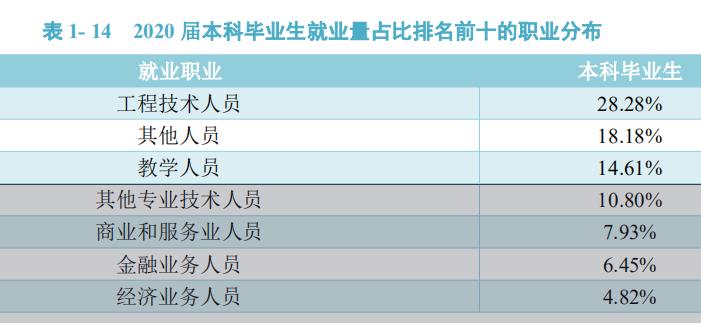 长春大学2020届本科生：就业率77.24%，月均5187元