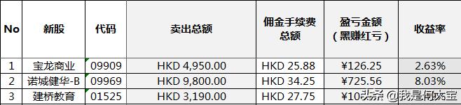 港股打新入金攻略,港股打新和融资认购哪个划算