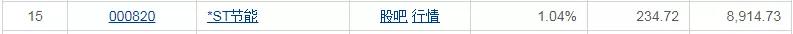 南方均衡回报混合基金011698,基金华夏回报二号