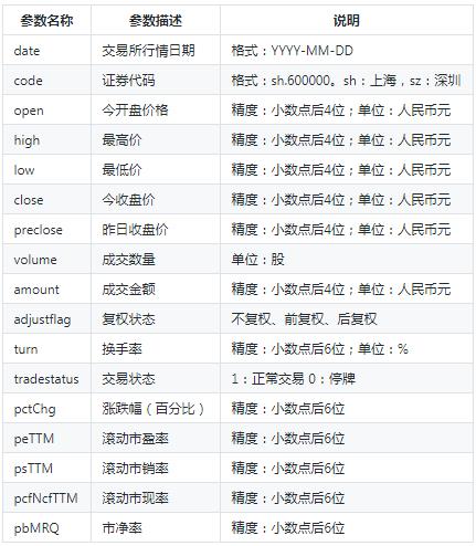 深度学习算法炒股,github热门软件