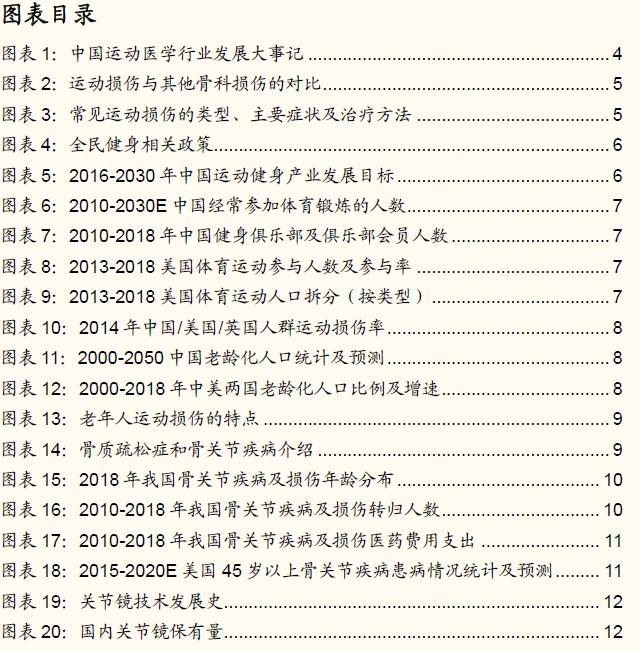 鍥介噾鐮旂┒宸ョ▼鏈烘娣卞害鍒嗘瀽,鍥介噾鍖昏嵂琛屼笟鐮旂┒