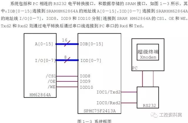 rs232和rs485rs422工作原理,rs485与rs422串口的区别