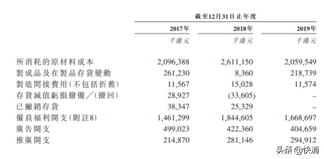 蓝月亮香港上市视频,蓝月亮在港交所上市了吗