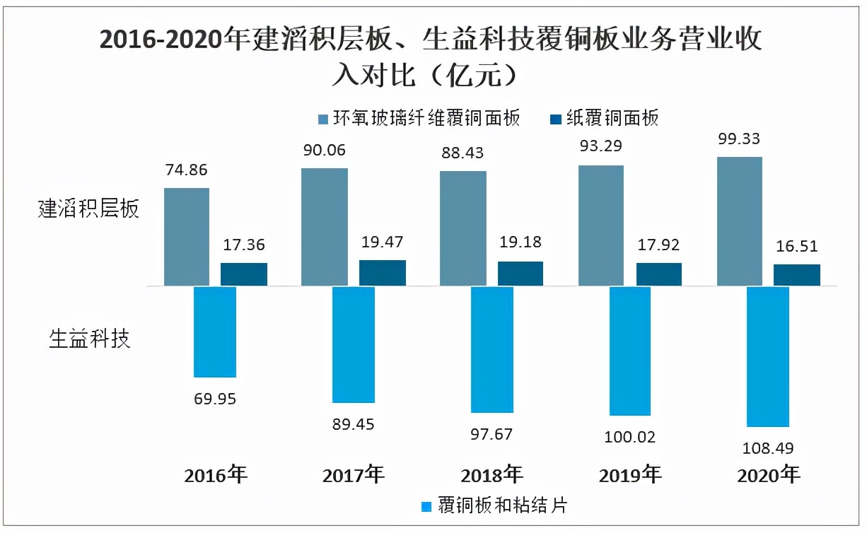 2019覆铜板行业,2021年中国覆铜板行业产业链