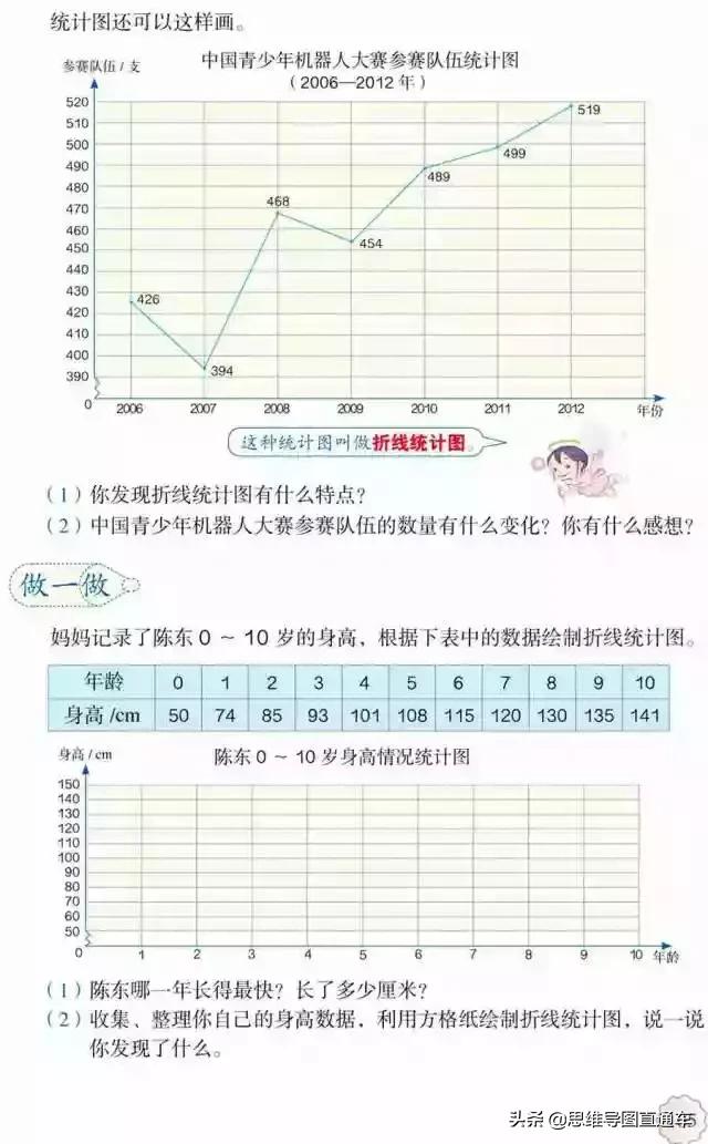 2021人教版五年级上册数学教材,2022人教版五年级下册数学新教材