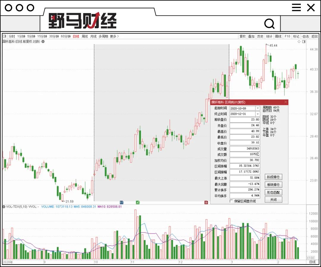 国轩高科对比比亚迪宁德时代,比亚迪追上宁德时代