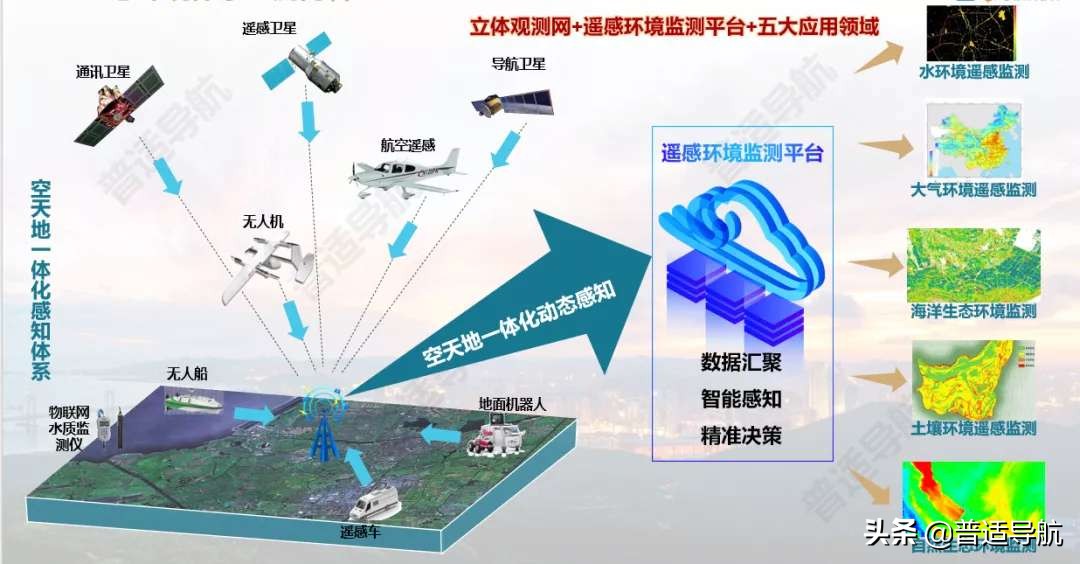 赢占先机，执掌万象丨2020上海工博会，普适导航亮“新”颜