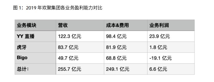 欢聚时代yy品牌,欢聚时代前景怎么样