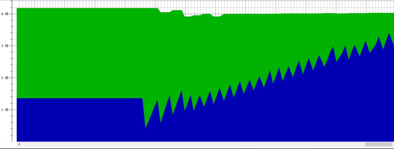 fullgc导致cpu升高,fullgc服务器假死