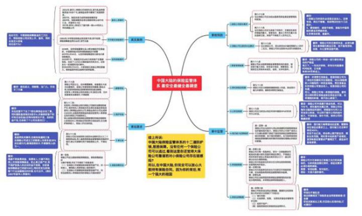 真的不要随便买保险随时会被坑,不要再乱买三种保险