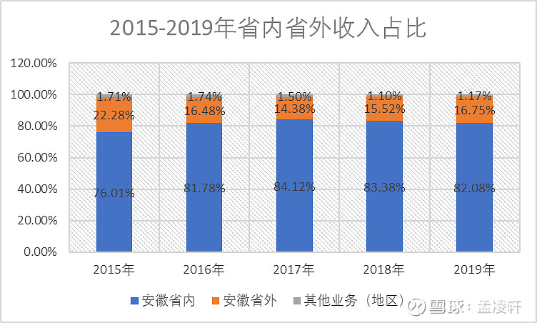 口子窖哪里最畅销,值得收藏的口子窖