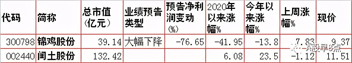 周末股市值得关注的消息,周末股市重大投资内参