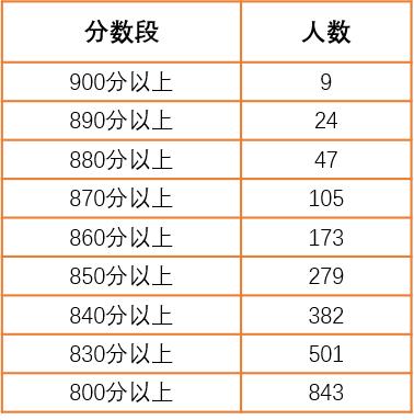 广东神级学霸,中考10门有6门满分!学校女生清一色短发