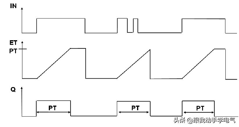 1200定时器指令讲解视频,1200定时器指令详解