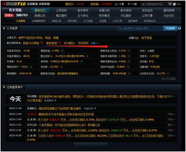 一年翻10倍的短线高手操盘秘籍,短线炒股冠军的秘方