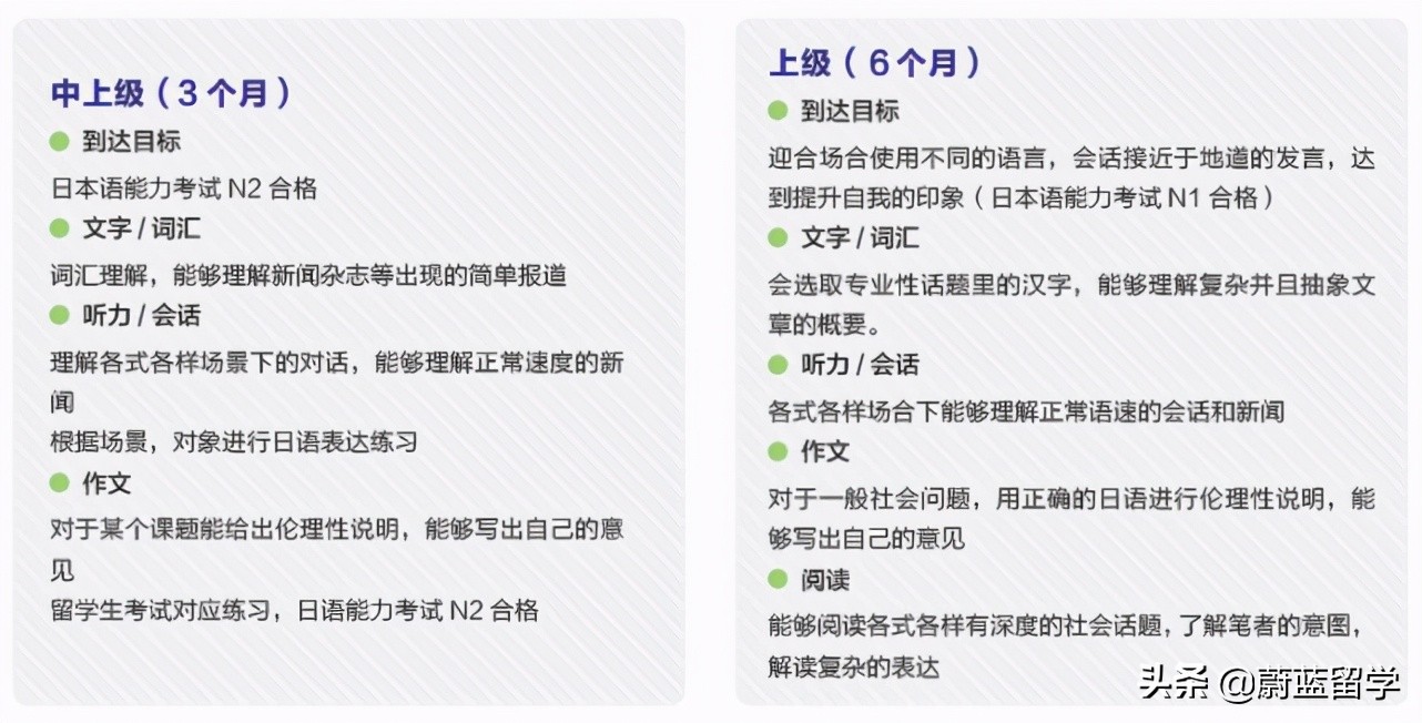 HESED爱德日本语学校怎么样｜申请条件及材料｜学费｜宿舍