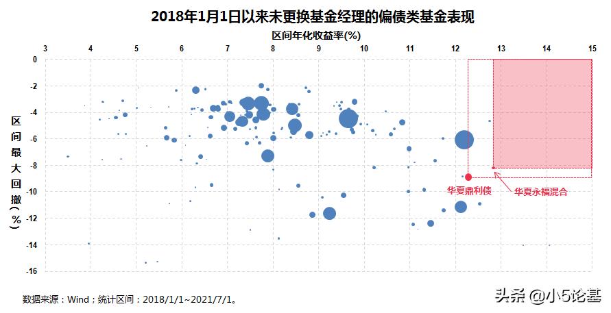 固收类资产和权益类资产,资产配置固收类有哪些