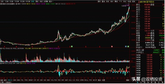 a股有没有几亿市值,a股有几大资金财团