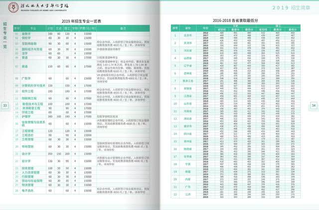 河北地质大学华信学院——2019年招生简章