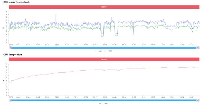 骁龙888处理器realme,骁龙888realmegt翻车吗