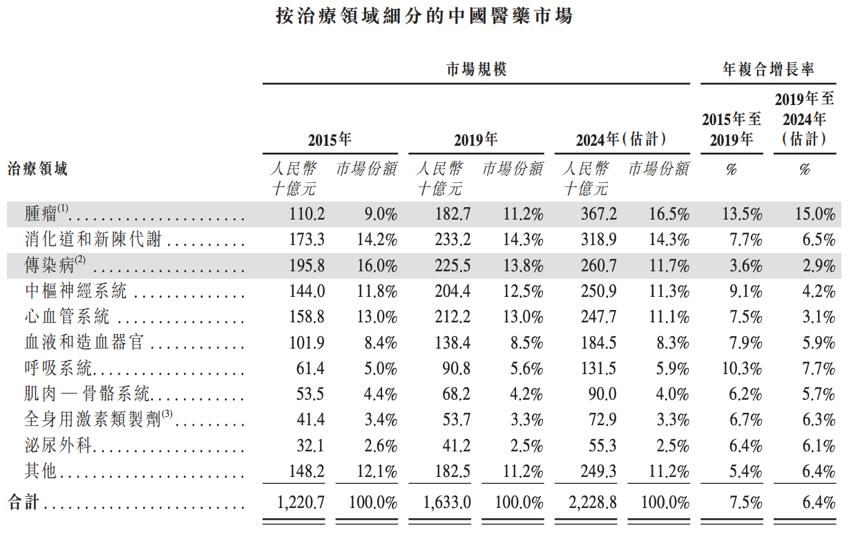 港股打新:赛生药业测评分析(089)