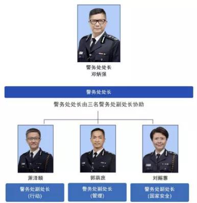解密《守城》里的香港警队,守城中的香港警队有哪些