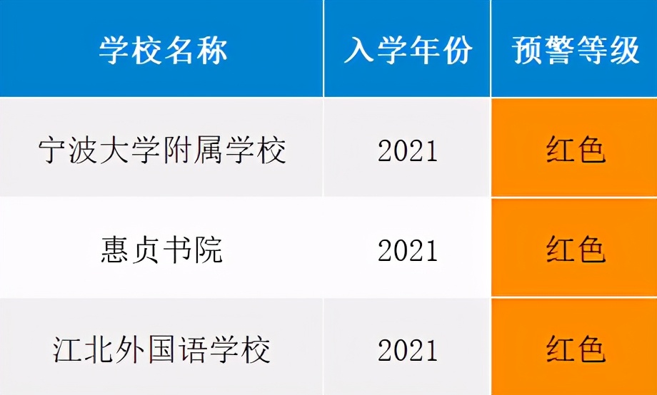 学区预警解读,学区预警从哪里看