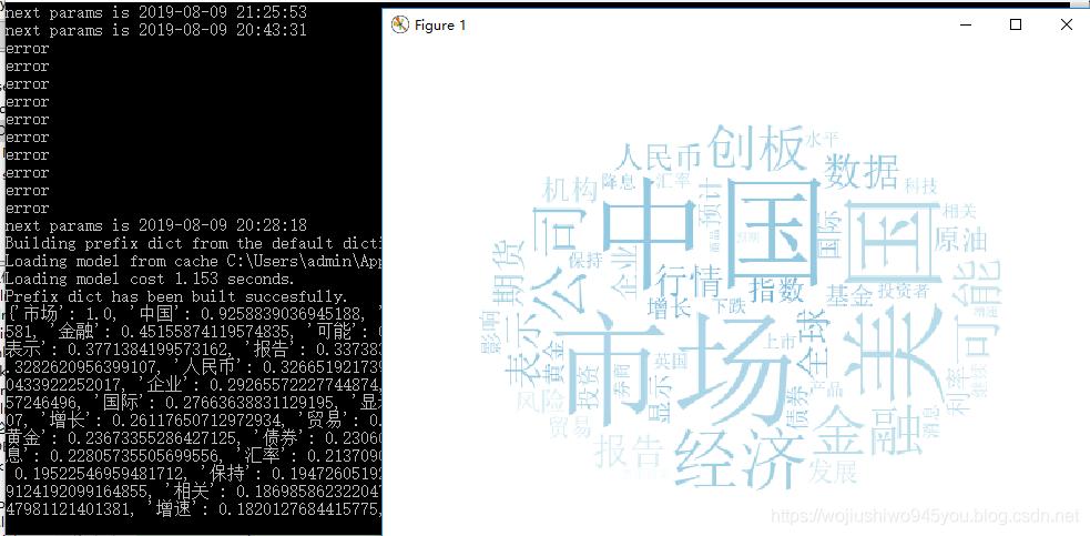 python金融大数据挖掘与分析论文,财经大数据python