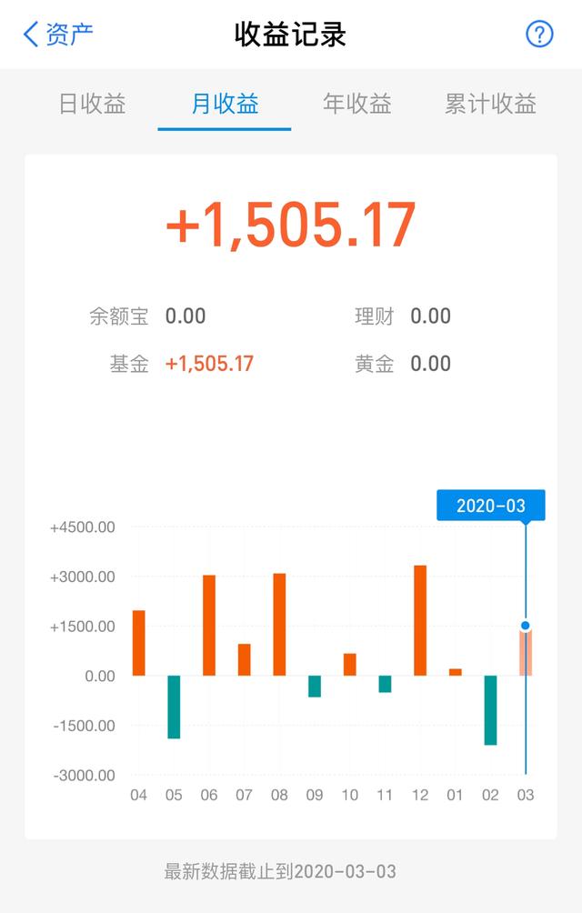 基金定投理财操作,基金定投最实用的操作法