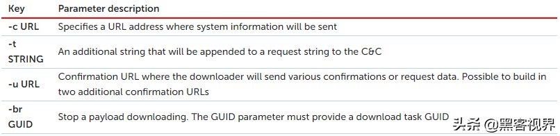 后门木马“Titanium”现身东南亚,疑似出自黑客组织Platinum之手