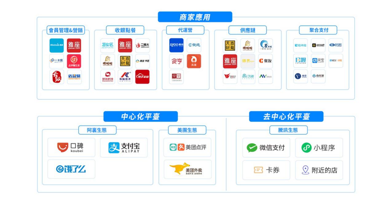 微盟集团战略控股雅座  完善智慧餐饮SaaS业务布局
