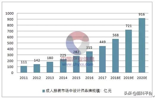 2019女装产业链,服装产业链峰会