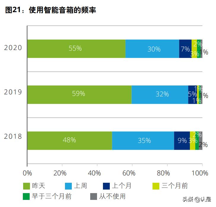 德勤人力资源趋势报告分析,德勤咨询商业研究报告