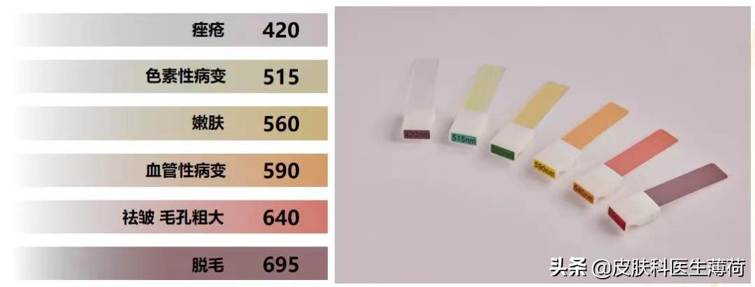 医美皮肤科医生介绍,医美小知识光子嫩肤