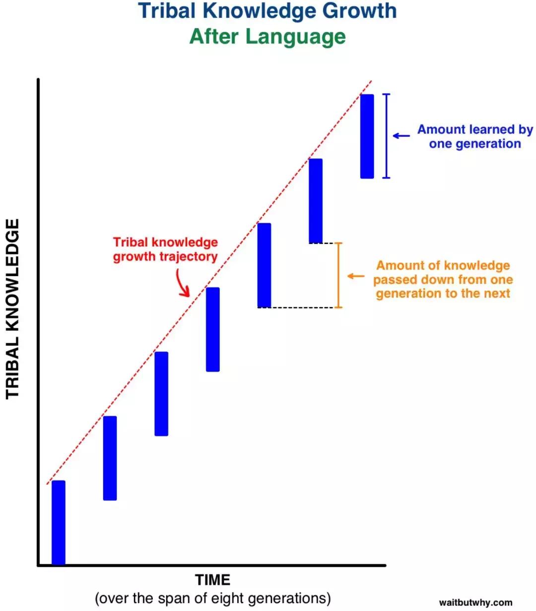 马斯克说预言15年后的地球,马斯克说可以让人永生的技术